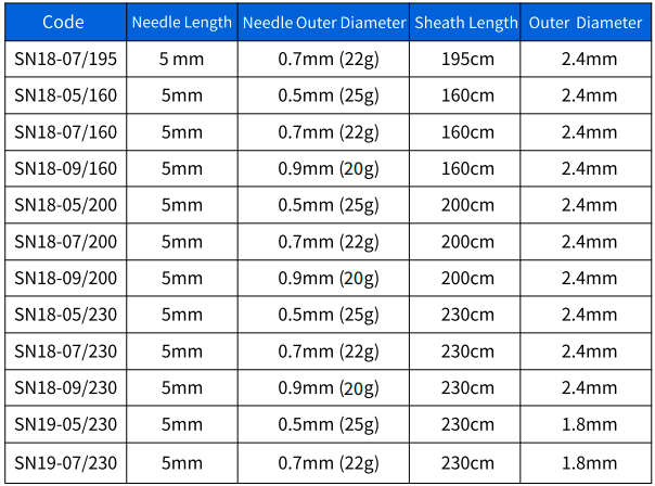 Endoscopic Injection Needle