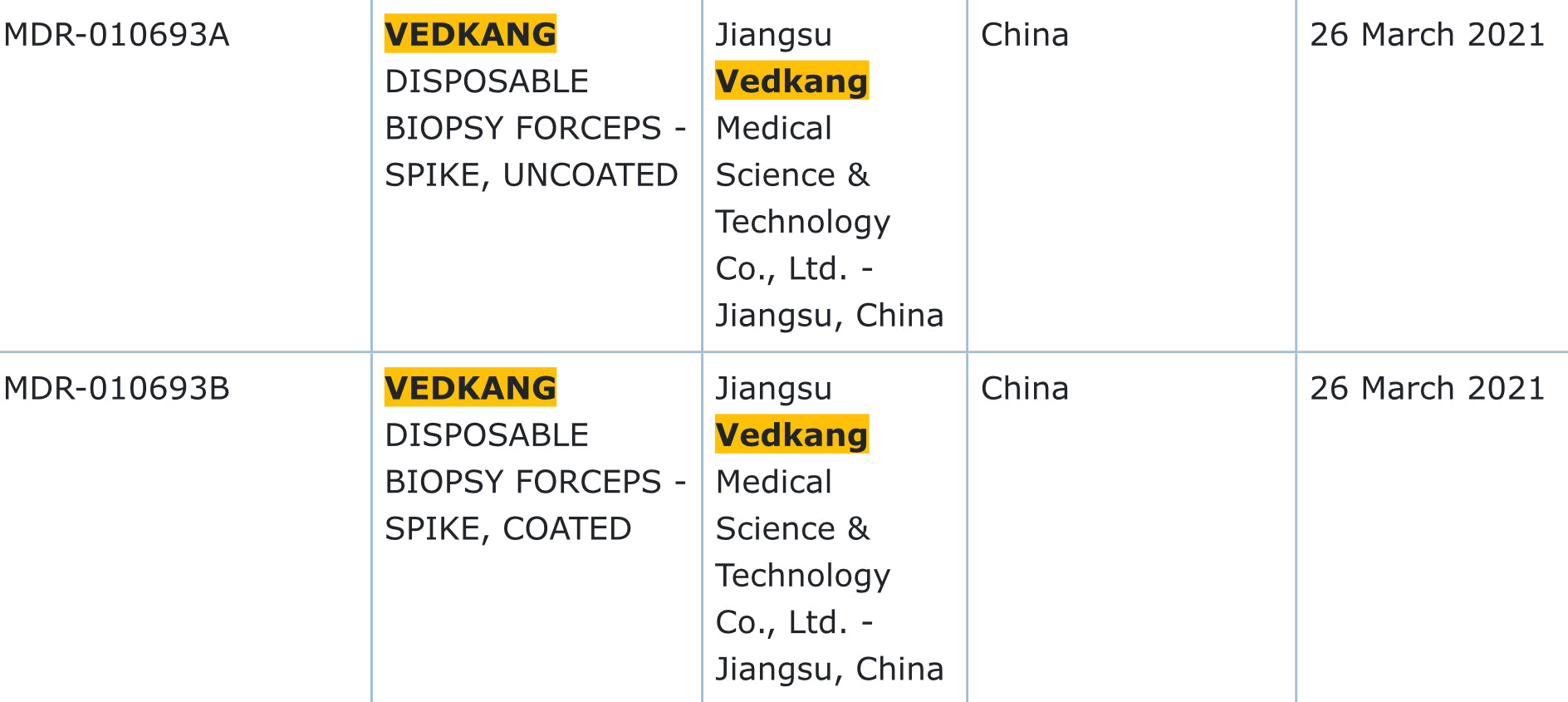 Disposable Non-electric Biopsy Forceps 100 PCS