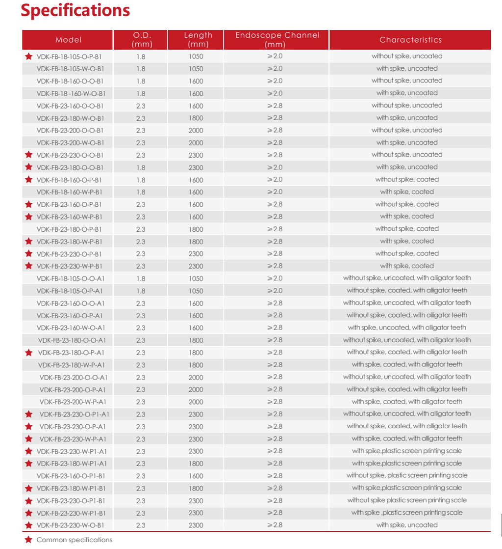 Disposable Non-electric Biopsy Forceps 100 PCS