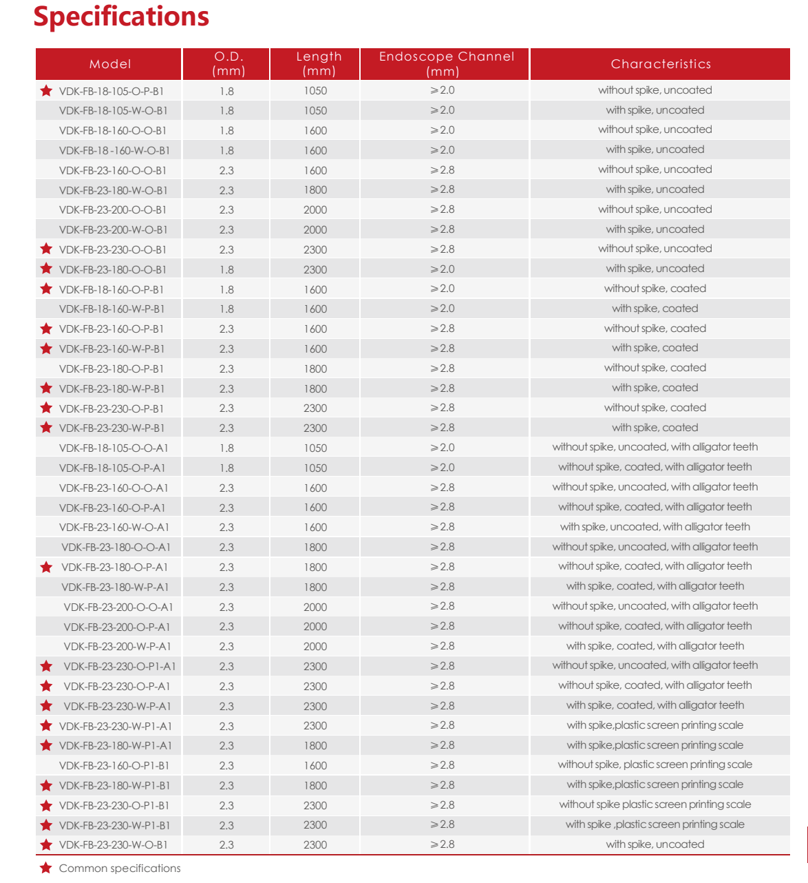 Disposable Non-electric Biopsy Forceps 100 PCS