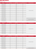 Disposable Polyp Snare