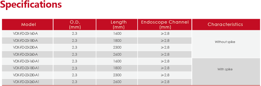 Disposable Hot Biopsy Forceps