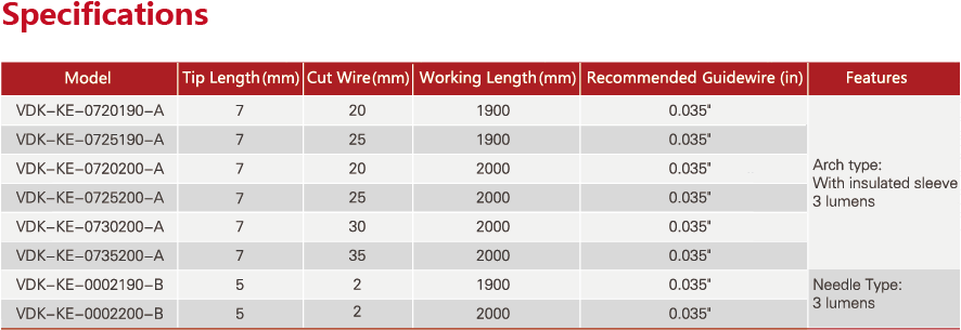 Disposable Sphincterotome