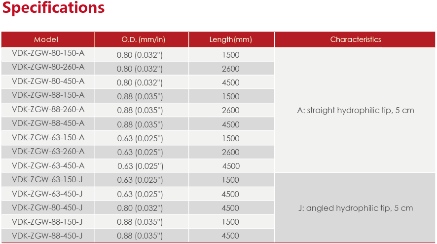 Non-vascular Guidewire