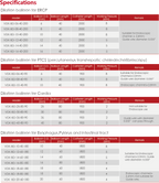 Gastrointestinal and Biliary Balloon Catheter