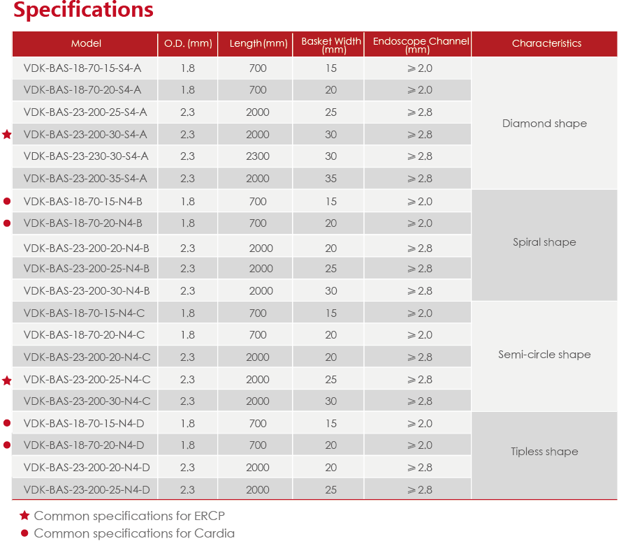 Stone Extraction Basket