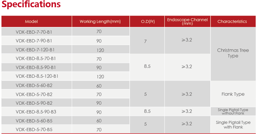 Disposable Nasal Biliary Drainage Tube