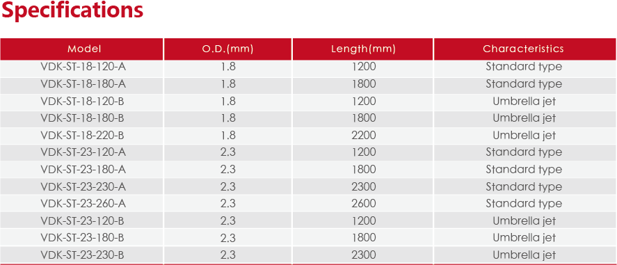 Disposable Spray Catheter