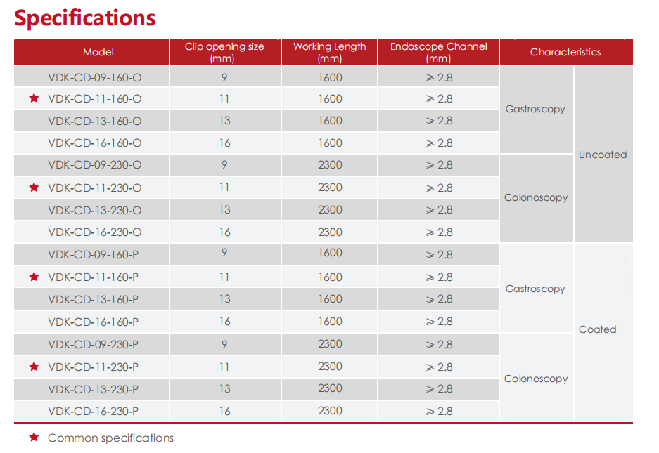 Disposable Endoscopic Hemoclip