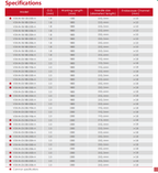 Disposable injection needle