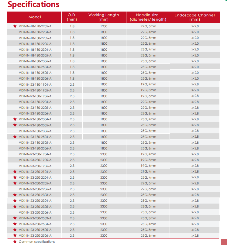 Disposable injection needle
